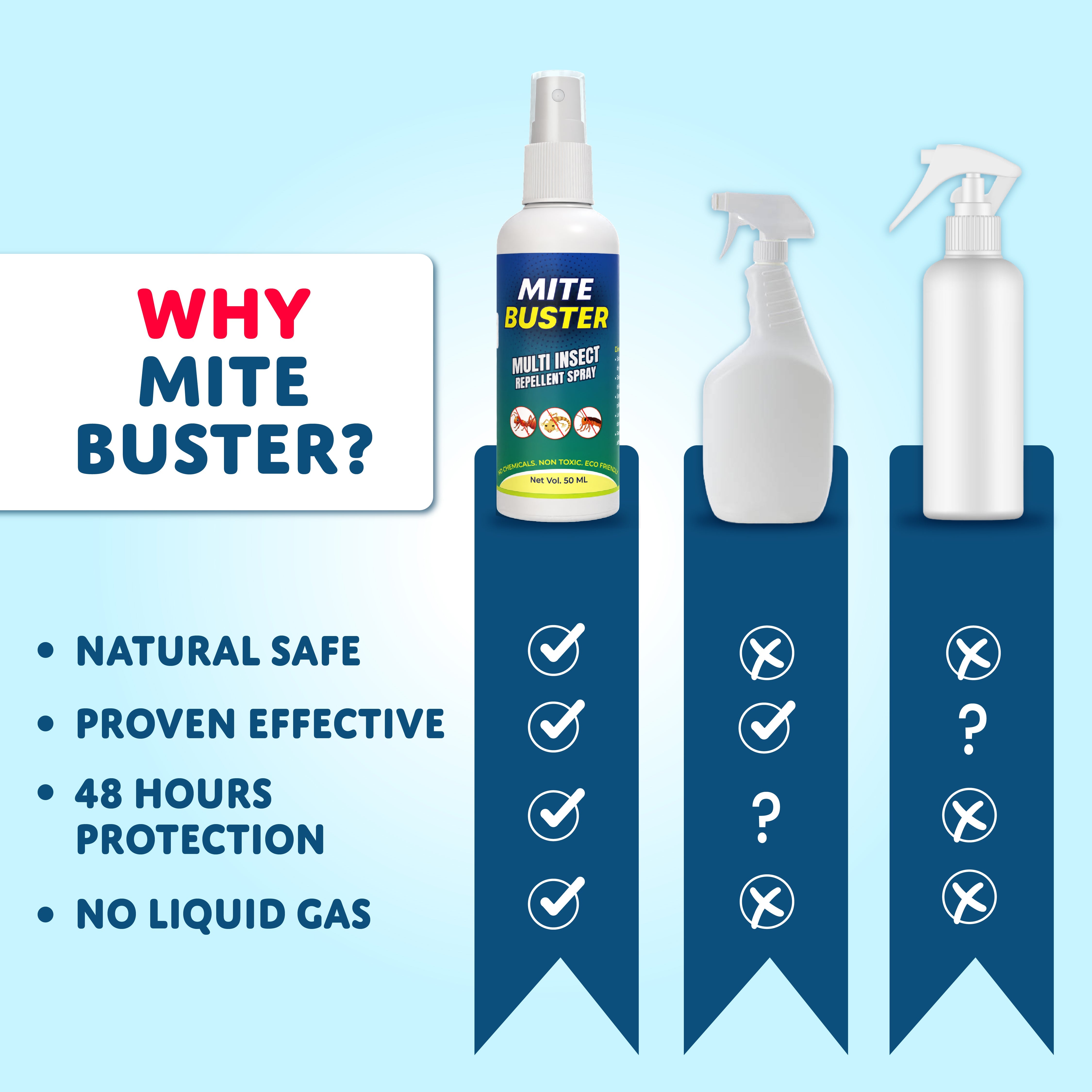 MiteBuster™ Spray – Ultimate Ant, Cockroach, Bed Bugs, Spider Killer 🪲✨